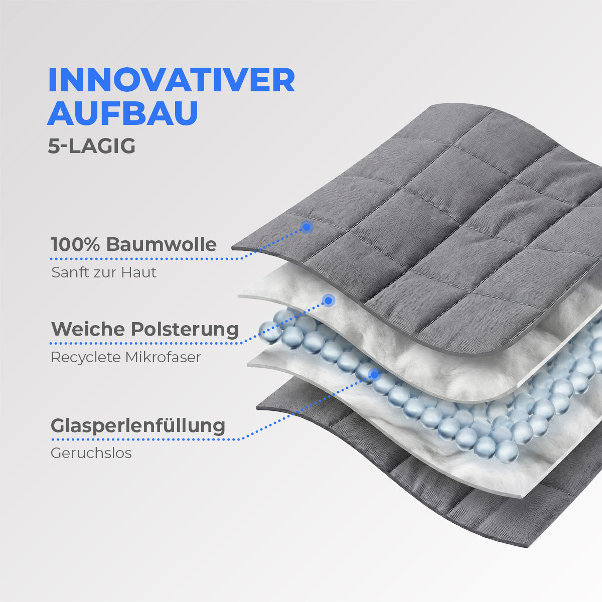 ZYVO® Calm Gewichtsdecke