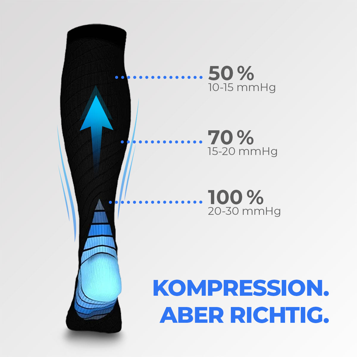 ZYVO® Recovery Stockings